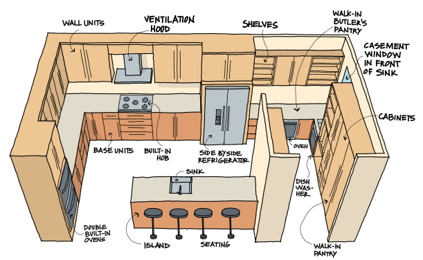 Les dimensions de base en aménagement